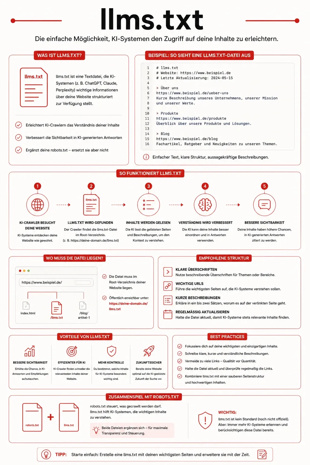 llms.txt - LLM-Manifest