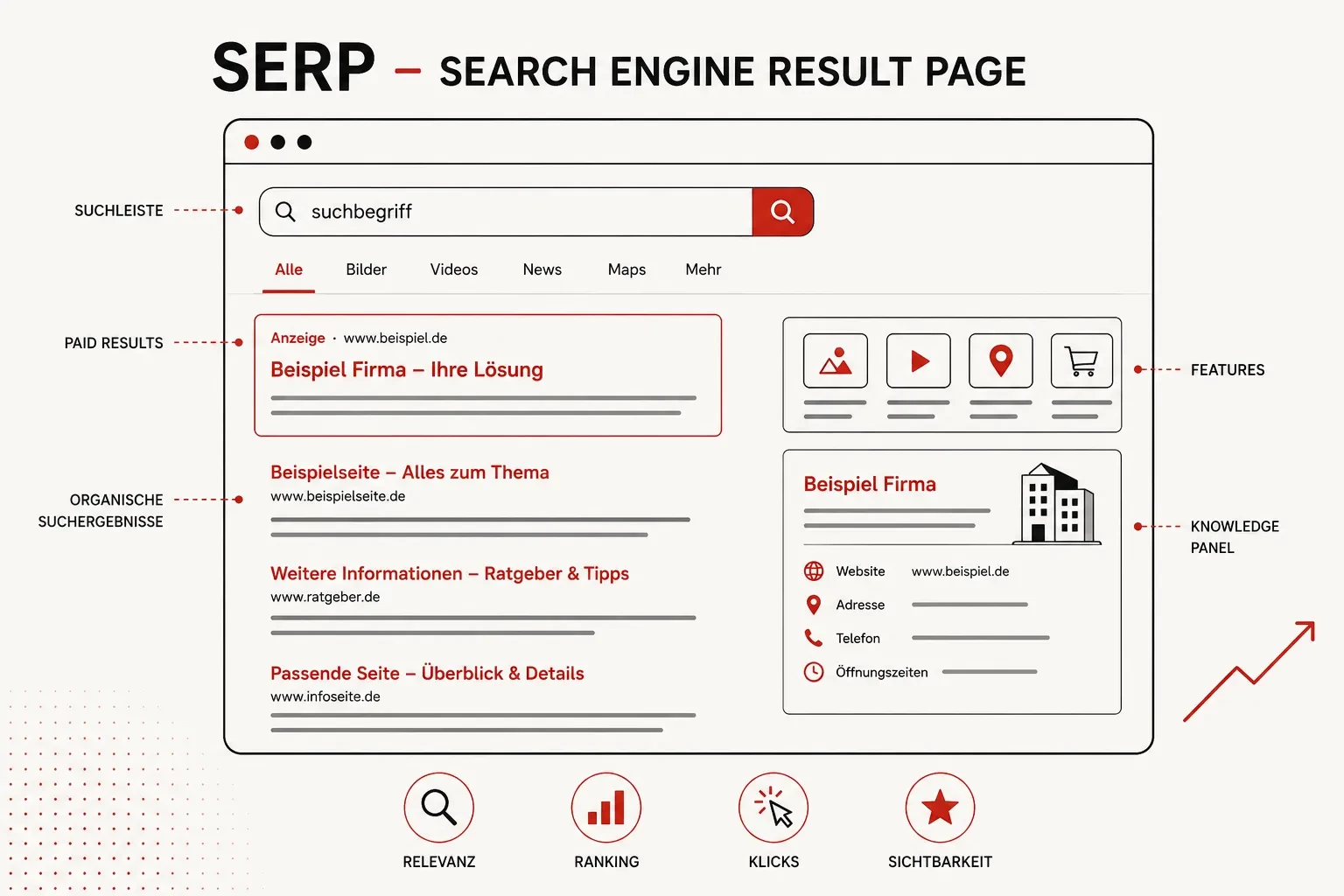 SERP (Search Engine Result Page)